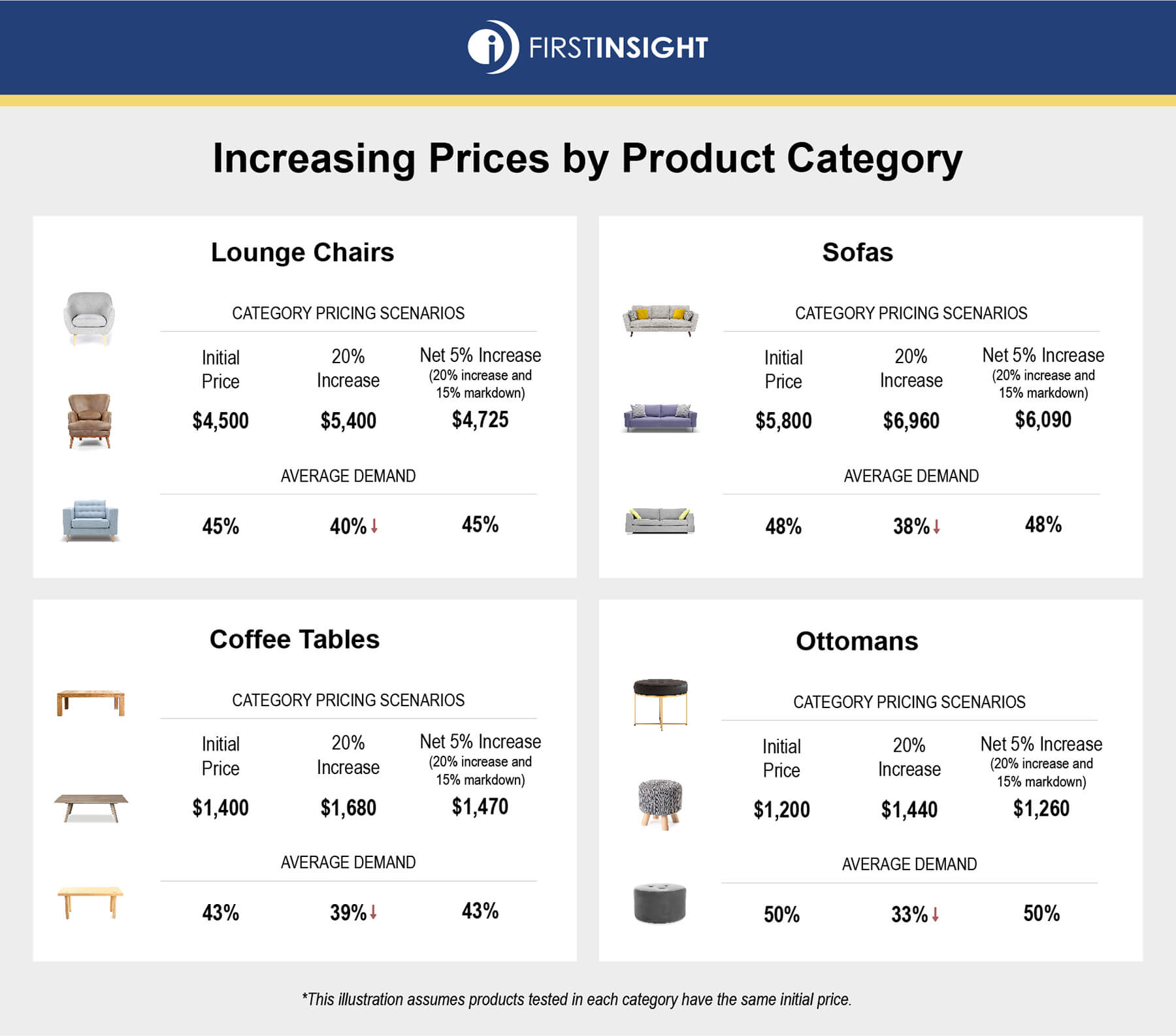 Case Study Categories