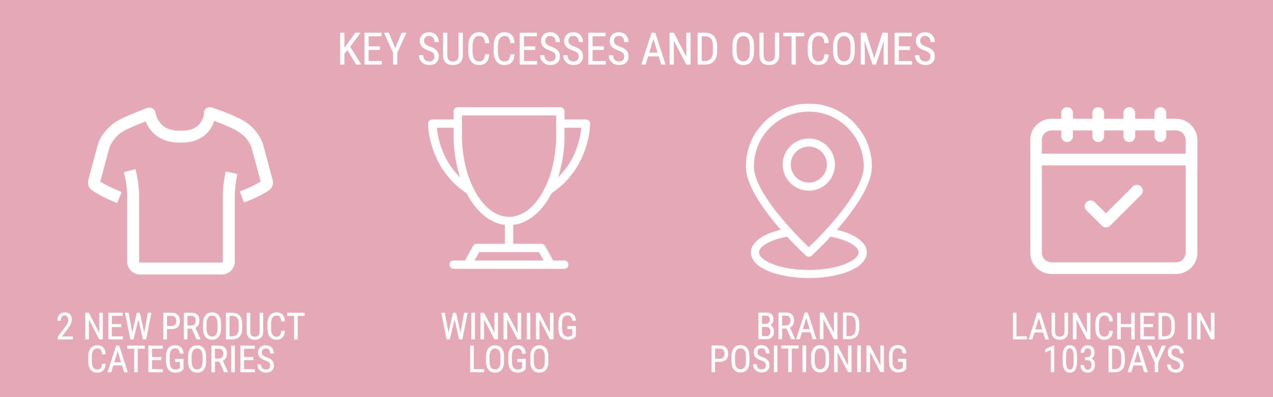francescas key outcomes two new product categories winning logo brand positioning launched in 103 days