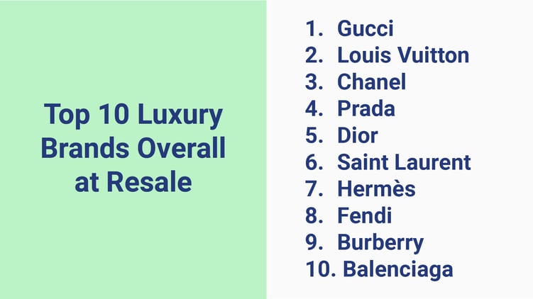 Luxury Brands