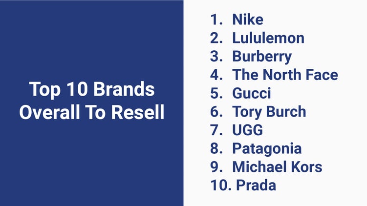 Top 10 Brands-1